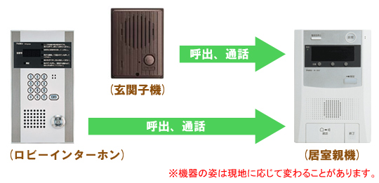 （株）日本伝送サービス　インターフォン設備リニューアルプラン１