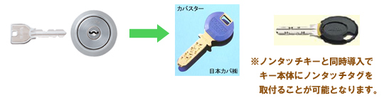 （株）日本伝送サービス　玄関の鍵をピッキング対策用に取替