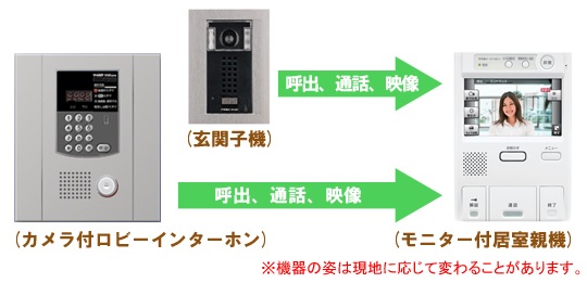 （株）日本伝送サービス　プラン３　カラーモニター・玄関カメラ仕様