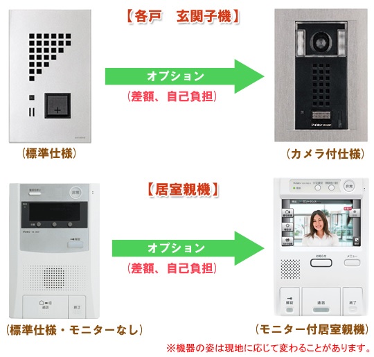 （株）日本伝送サービス　プラン４　モニター・（カメラ付玄関子機）オプション仕様